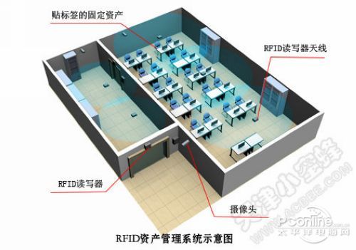 基于RFID校园固定资产管理解决方案-太平洋电脑网