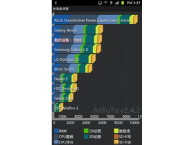 5.3˫!Galaxy Noteֻ