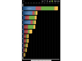 5.3˫!Galaxy Noteֻ