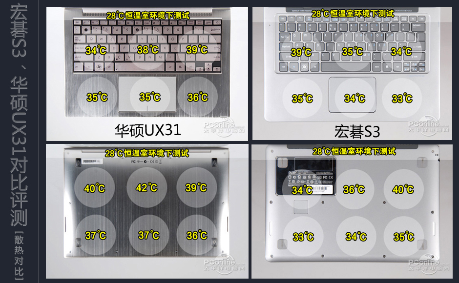 곞S3/˶UX31