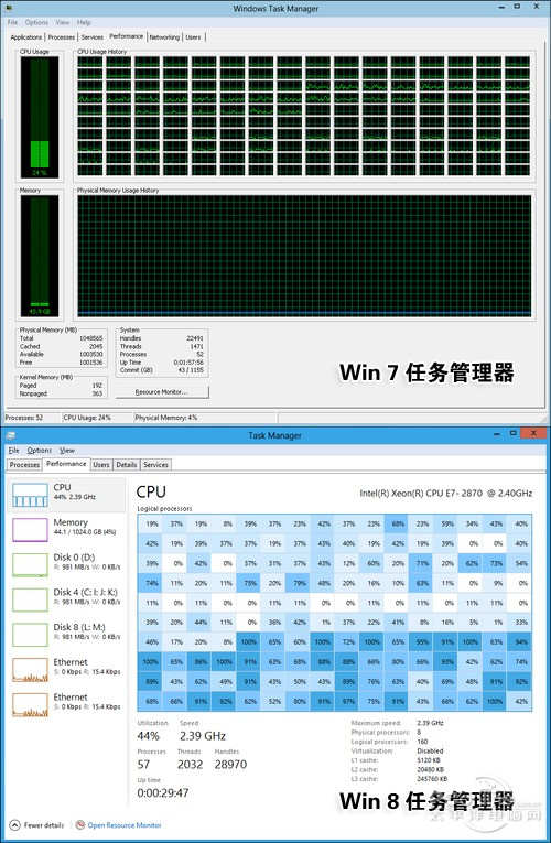 纪念xp十周年(3)!任务管理的进步