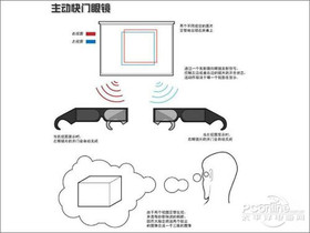 TCL L43V7300A-3DTCL L43V7300A-3D 3Dԭ