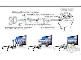 TCL L43V7300A-3DTCL L43V7300A-3D 3Dԭ