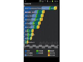 Galaxy S II HD LTE