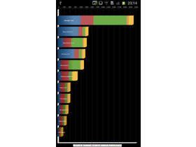 Galaxy S II HD LTE