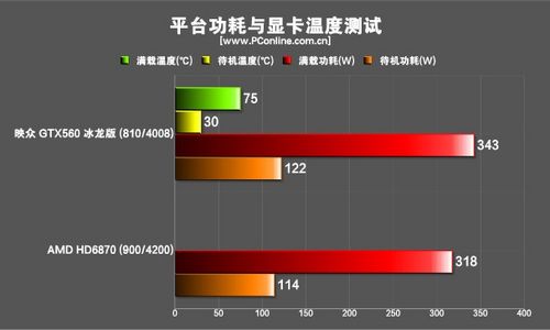 顯卡溫度功耗測試