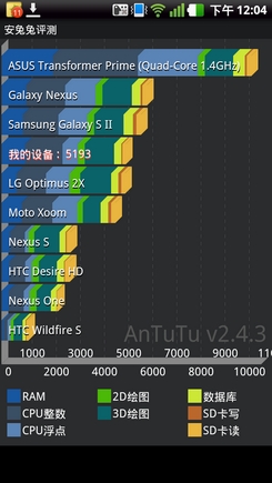 LG F120Kͼ