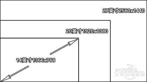 joinasia e270ips显示器评测