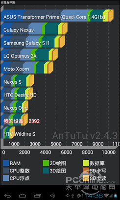 ִA7ͼ