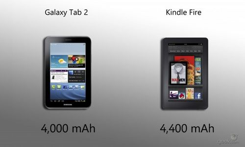 GalaxyTab P3100(32GB/3G)ͼ