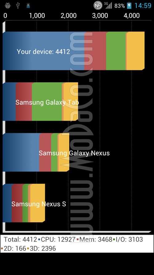 LG P880 Optimus 4X HDLG P880跑分