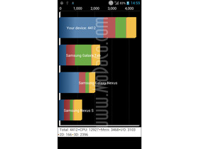 LG P880 Optimus 4X HDLG P880ܷ