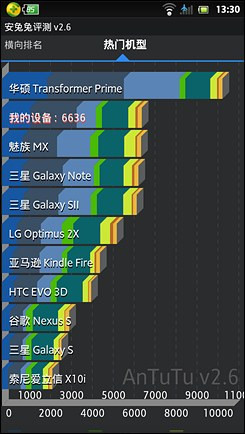 索尼LT28h索尼LT28at评测