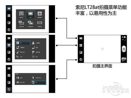 索尼LT28at/LT28i索尼LT28at评测