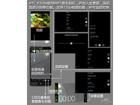 HTC HTC X310e Titan