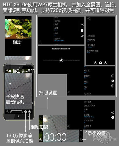 HTC X310e Titan