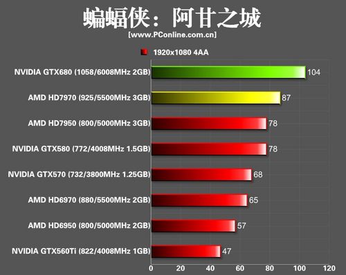 NVIDIA GTX680Կ