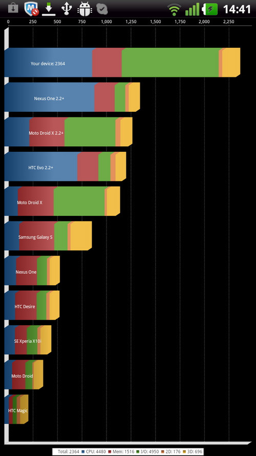 LG P930双核LG SU640评测