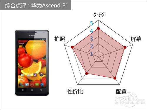 华为Ascend P1华为P1综合点评