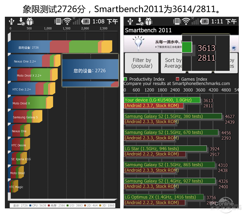 LG P940ͼ