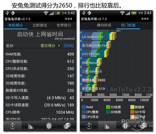 HTC One VHTC One V评测