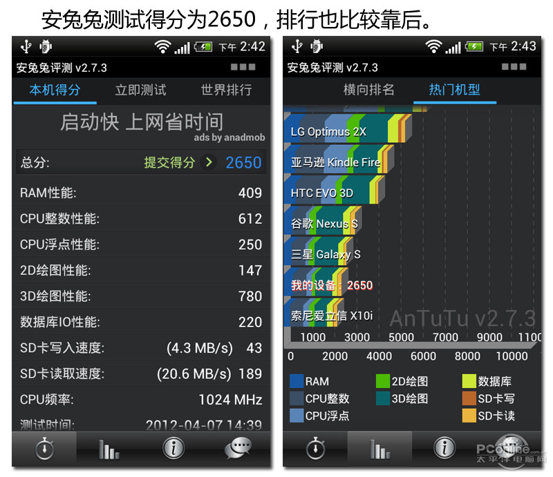 HTC One Vͼ