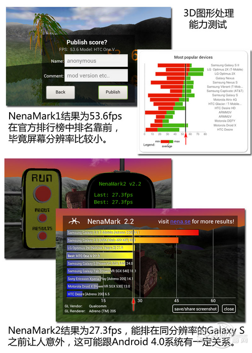 HTC One VHTC One V评测