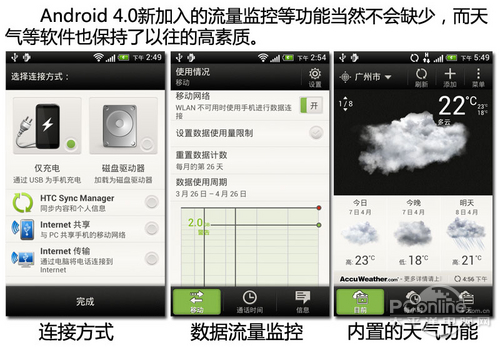 HTC One VHTC One V评测