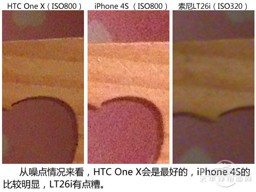 HTC One XT细节对比2