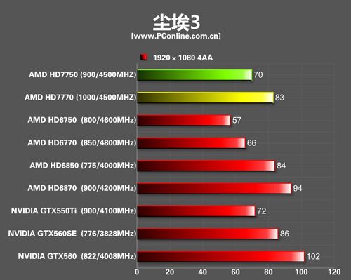 amd hd7770/hd7750显卡