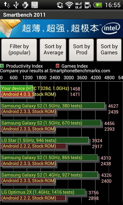 HTC T328dͼ