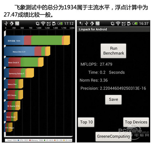 HTC T328dͼ