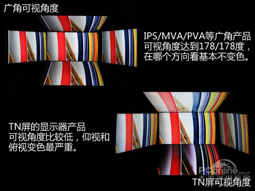 三星/LG/华硕/明基/优派/AOC/戴尔1500元液晶显示器