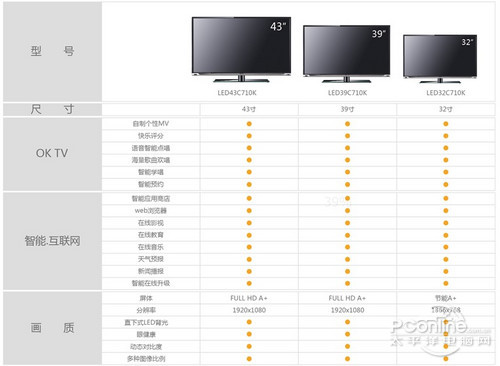 乐华LED43C710K乐华LED43C710K