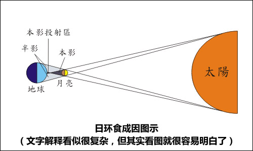 十年一次绝不错过日环食拍摄技巧分享