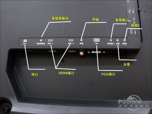 海信电视接口图解图片