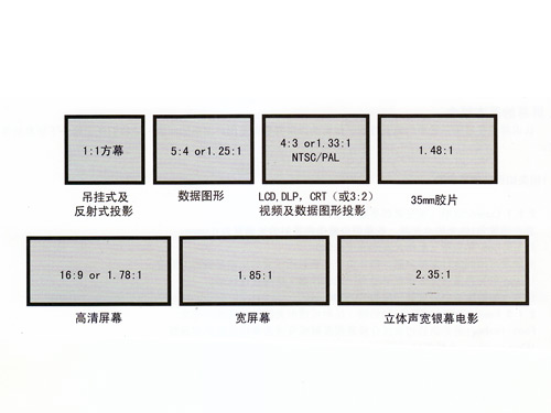 投影幕布的各种尺寸