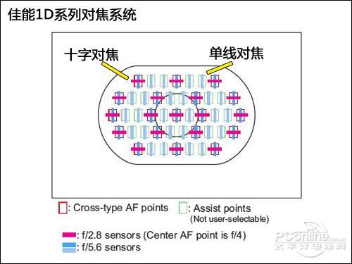 佳能650D对比600D