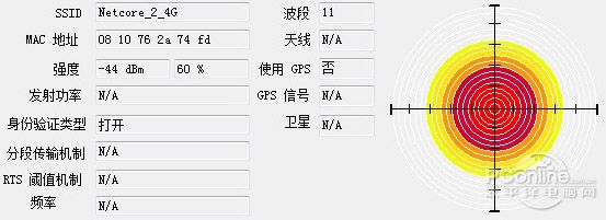 netcoreڿNW755ͼ