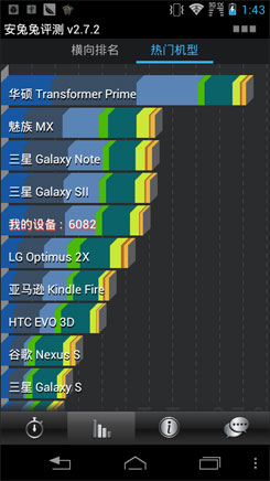 摩托罗拉XT889摩托XT889评测