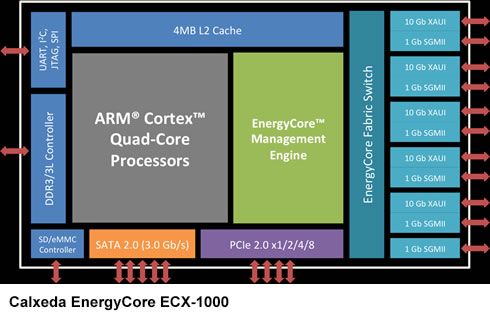 EnergyCore ECX-1000
