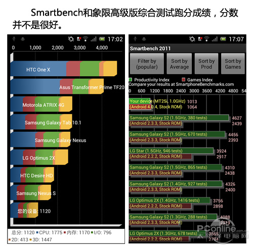 索尼 MT25i索尼MT25i评测