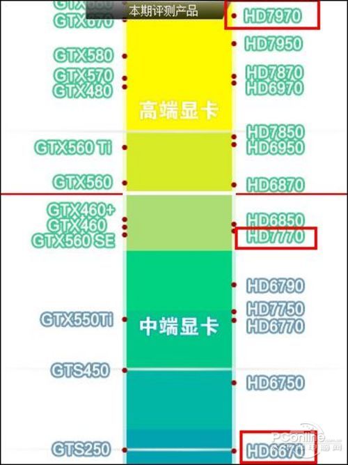 WinZip OpenCL测试平台