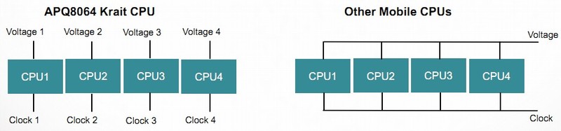 С2 32GBͼ