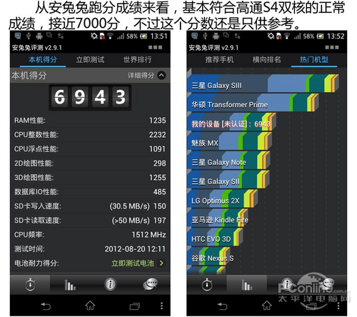 索尼LT30P/LT30i测试跑分