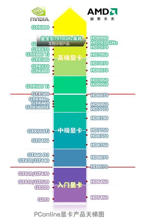 a卡排行_显卡天梯图2020N卡/A卡天梯推荐排行榜