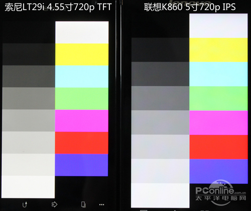 索尼LT29i索尼LT29i评测