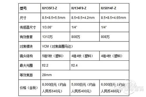 索尼LT30P/LT30i积层型背照式