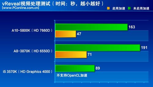 vreveal视频处理测试