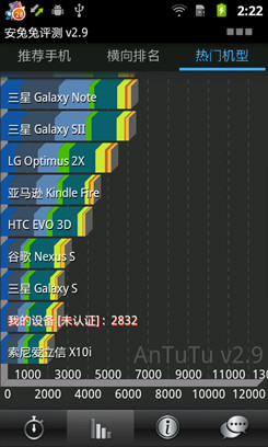 中兴U985中兴V985评测